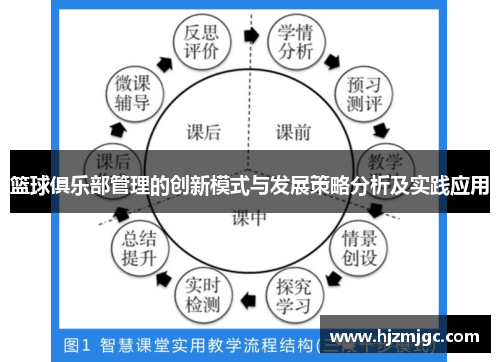 篮球俱乐部管理的创新模式与发展策略分析及实践应用